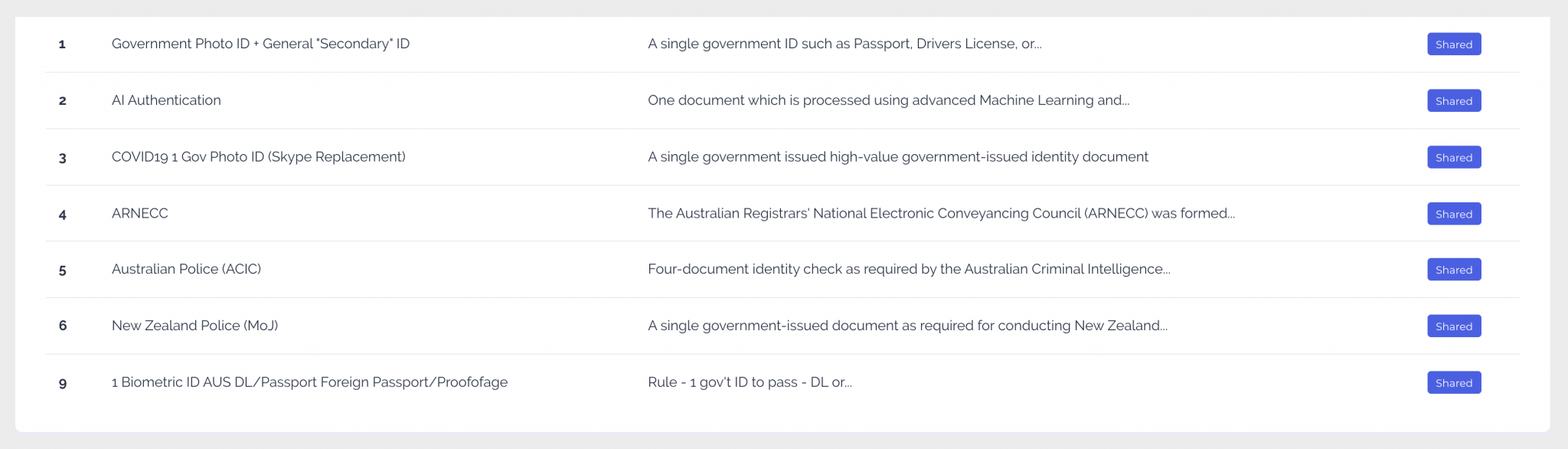 Shared rulesets