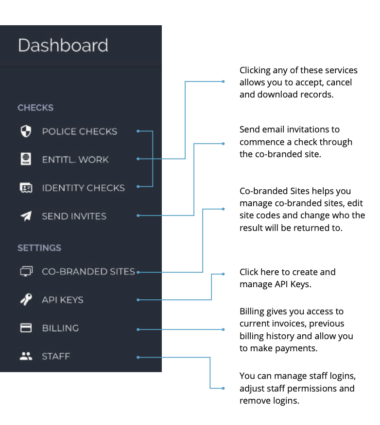 how it works image 3