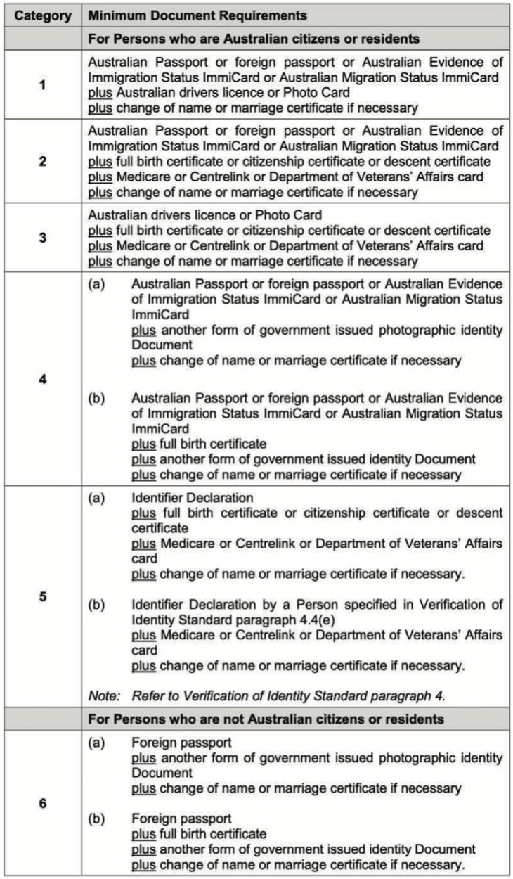 Rulesets Image 2
